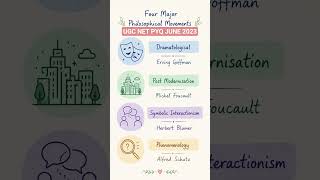 #UGCNETPYQS#SOCIOLOGY