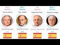 The Richest And Famous In Spain 2022 | Richest Men | Comparison | The Best | Top 10
