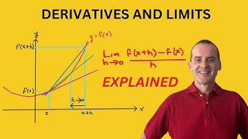 Limits and Derivatives Explained | Differential Calculus