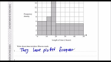 Edexcel Sample Paper 1H Question 22 - Histograms