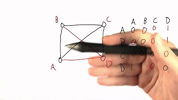 shparG gnitrevnI - Intro to Theoretical Computer Science