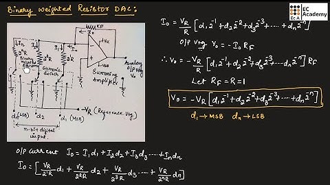 AEC#37 Binary weighted resistor DAC with solved problems || EC Academy