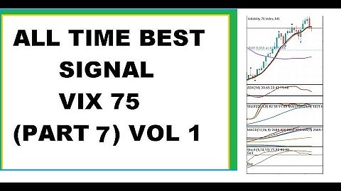All time Best Sniper Volatility 75 index Strategy (Part 7) Vol 1