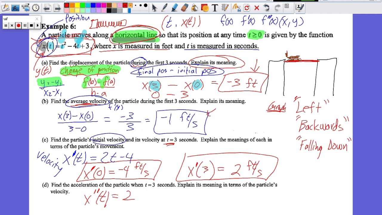 Unit 4 Contextual Applicationsap Calculus Unit 4 Contextual Applicationsap Calculus