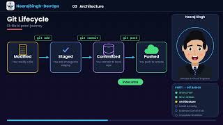 Details Git Kya Hai Git & GitHub Complete Guide in Hindi | Part 1 | Beginners to DevOps Guide