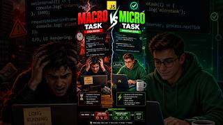 Javascript interview question on micro task vs macro task #coding #interview #javascript #dsa