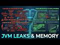 Java Beyond the Textbook: 3. Memory Leaks, Object Lifecycles, and JVM Telemetry