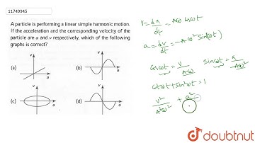 A particle is performing a linear simple harmonic motion if the acceleration and the correponding