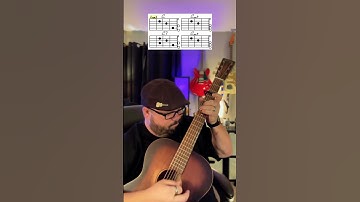 Thumbnail of Kiss Me by Sixpence None the Richer Guitar Tutorial Lesson! #guitar #shorts #youtubeshorts #music