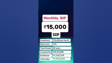 SIP+SWP Game plan 📈#sip#swp#@PaisaKodi03