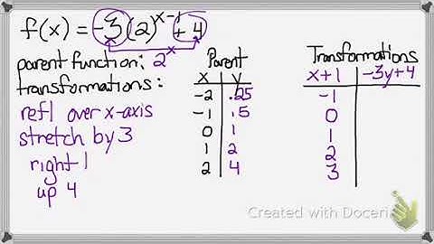 graphing exponential functions part 1