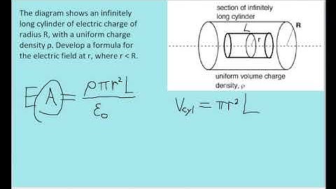 The diagram shows an infinitely long cylinder of electric charge of radius R, a