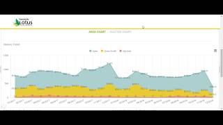 Switching Between Tabs  - Lotus Analytics Business Intelligence Dashboard