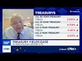 Don't see Fed Chairman Warsh raising rates before the midterms, says Wharton's Jeremy Siegel