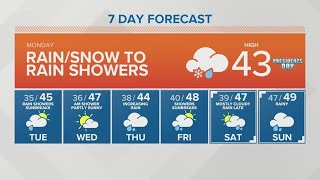 KING 5 Weather