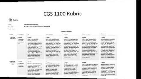 Preparing your Course for Quality Matters review: Rubrics