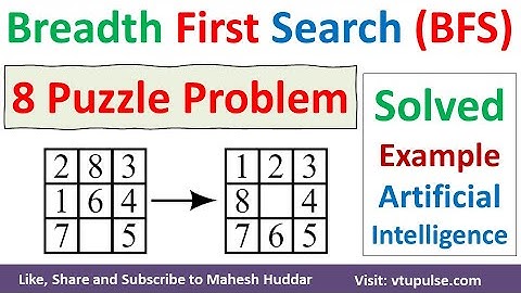 Solution to 8 Puzzle problems using the Best First Search (BFS) Algorithm in Artificial Intelligence