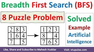 Solution to 8 Puzzle problems using the Best First Search (BFS) Algorithm in Artificial Intelligence