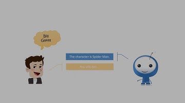 Learning-to-Ask: Knowledge Acquisition via 20 Questions