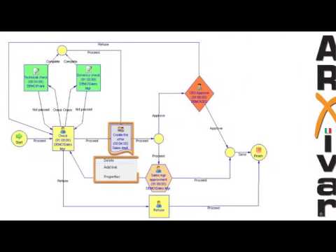 08  Demo modellatore di workflow di ARXivar