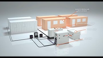 Hirable Power Solutions with Ausco & Aggreko | Ausco Modular