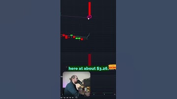 200 Exponential Moving Average Position