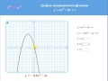 Коэффициент B квадратного трёхчлена и вид параболы