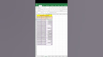 Use of Yearfrac Function in Microsoft Excel