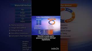 DevOps vs Waterfall Method#DevOps#WaterfallMethod#DevOpsForBeginners#ITCareers#DevOpsLearning