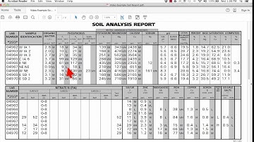Understanding Soil Test Results Part 2: Phosphorus, Potassium, Other Cations, & %Base Saturation