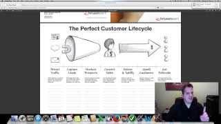 Perfect Customer Lifecycle | Lifecycle Marketing