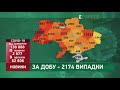 Коронавірус в Україні: статистика за 7 вересня