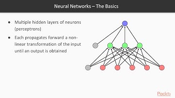 Hands-on Supervised Machine Learning with Python: The Course Overview|packtpub.com