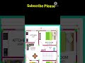25x35 North Face Vastu Home Plan ๐ก