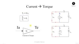 E-Course Electric Vehicle (EV) Using MatLab Sec 13 - Derive Mathematical Model of DC Motor