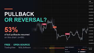 Pullback or Reversal This Free Indicator Counts It (TradingView)