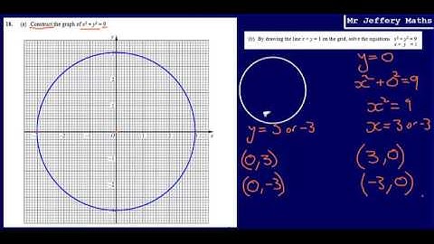 Graph of a Circle (GCSE Maths - Edexcel Practice Tests Set 2 - 1H - Question 18)