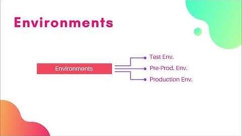 Octopus Deploy : Environment Setup | Video - 3