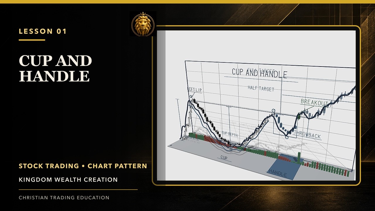 1. Cup and Handle Stock Chart Pattern Explained | KWC Chart School ...