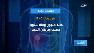 احذر .. طرق انتقال عدوي فيروس التهاب الكبد للشخص السليم