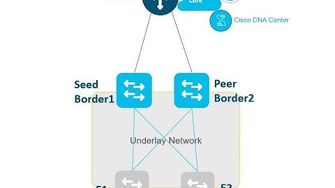 LAN Automation for Software Defined Access in Cisco DNA Center