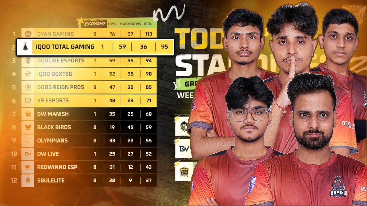 #2 IN TEZ FFMIC GROUP STAGE WEEK 2 DAY1 | FT . AZTEC SHANKY MAFIA DELETE FOZYAJAY | QUALIFIED