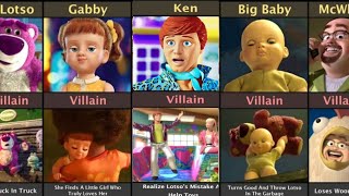 Toy Story 1_ 2_ 3_ 4 And 5 Villain Ending
