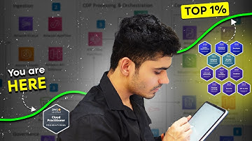 Complete roadmap voor AWS Data Engineering 2024 (Top 10 services om op te focussen)