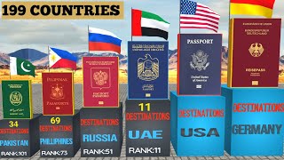 World Most Powerful PASSPORT 2024|Global PASSPORT  Ranking|Comparison 199 COUNTRIES