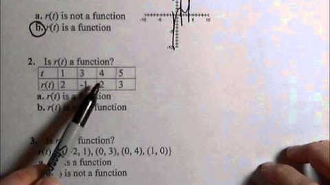 MAT150 Review - Is it a Function?