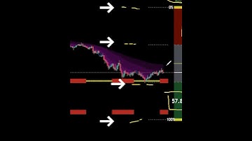 Outsmart 95%of traders with this secret tradingview indicator Probability Power indicators