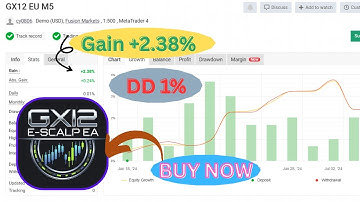 GX12 GOLD SCALPER MT4 EA | XAUUSD Gold Scalping Robot | High-Frequency Forex EA