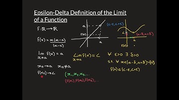 The Epsilon-Delta Definition of the Limit of a Function Part 1