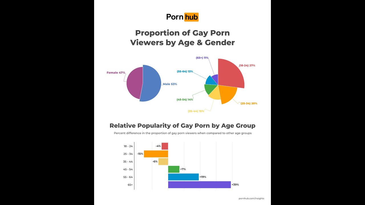 Порно тәрбиешілерді қараңыз
